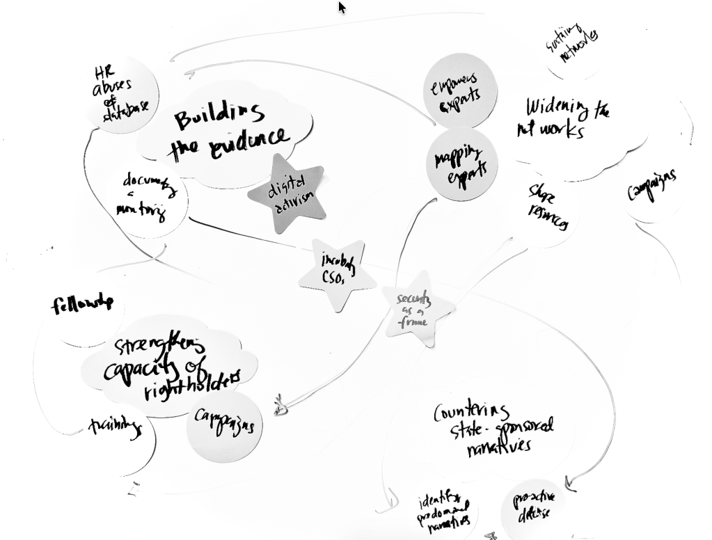Systems Thinking, Decision Making, and Strategic Plans